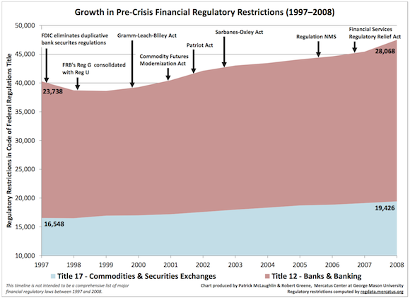 GrowthofFinancialRegulations580v2