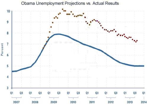 obama-unemployment