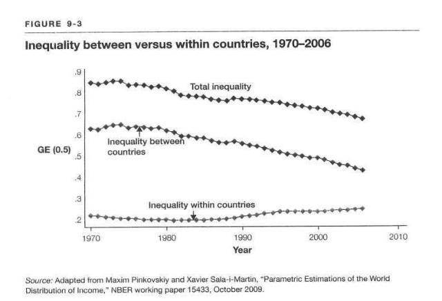 desigualdad entre países