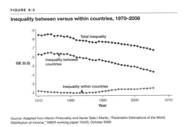 desigualdad entre países