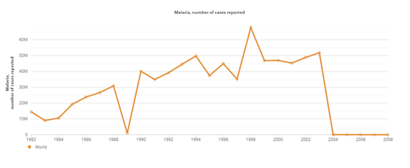 Malaria casos mundo afección